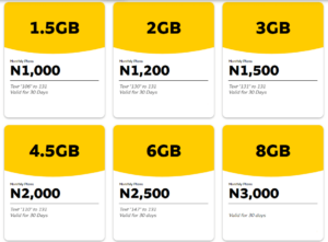 MTN Data Plan and Internet Bundles Prices and Codes